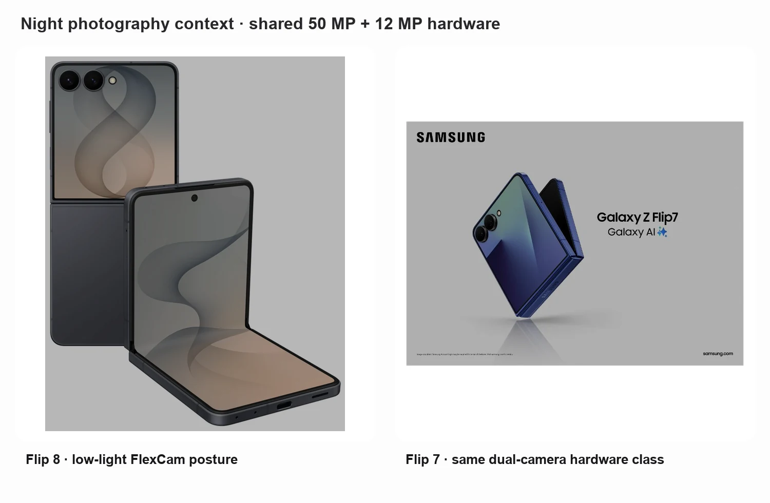 Editorial night-shooting context showing Galaxy Z Flip 8 and Galaxy Z Flip 7 with the same 50 MP plus 12 MP dual-camera class