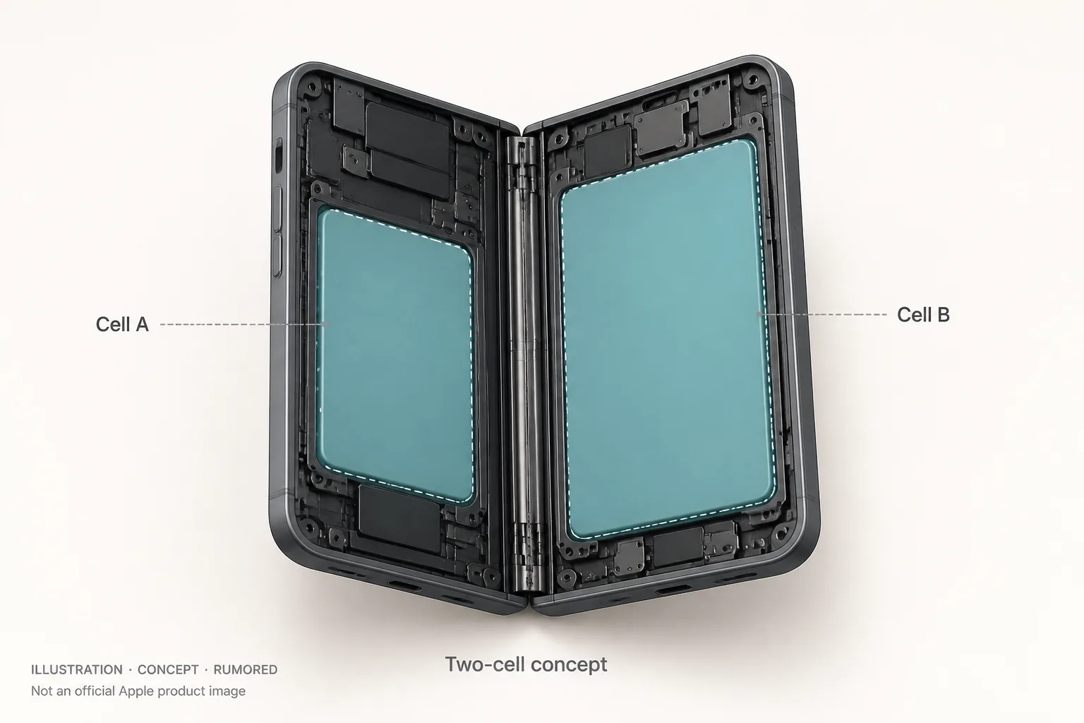 Concept diagram of a book-style foldable with two battery cells distributed across both halves — Illustration, Concept, Rumored, not an official Apple product image