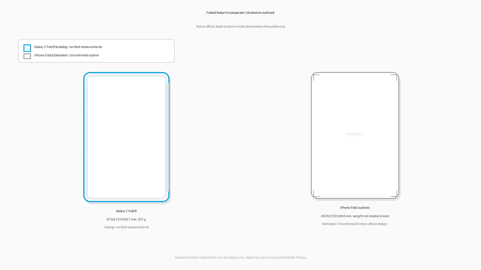 Illustrative folded footprint outlines comparing catalog Galaxy Z Fold 8 measurements with an Estimated iPhone Fold silhouette — not an official Apple product render