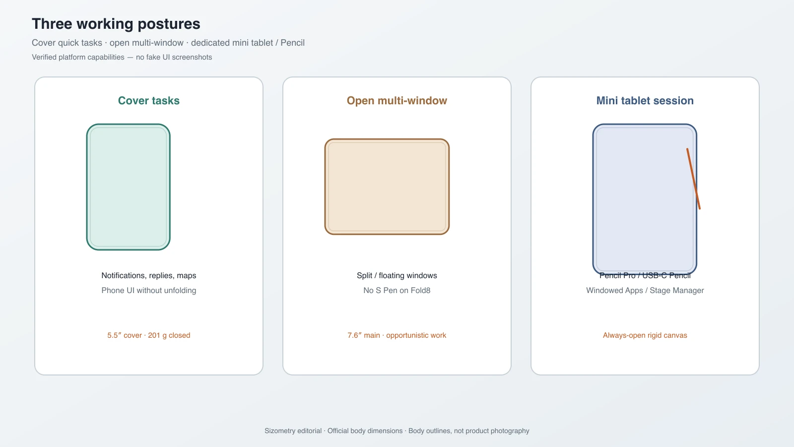Fold8 cover-screen use, open multitasking, and iPad mini Pencil use