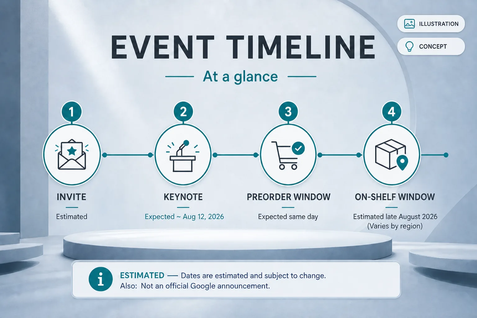 Illustration of a concept Made by Google-style event schedule with invite, keynote, preorder, and on-shelf windows — estimated concept graphic, not an official Google announcement